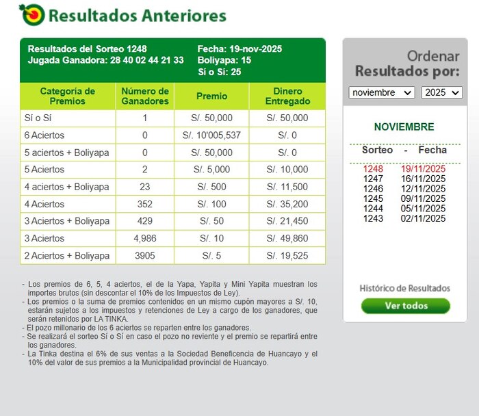 ¿Aún no sabes si fuiste el afortunado en La Tinka del 19 de noviembre? Descubre los resultados y qué premios están en juego