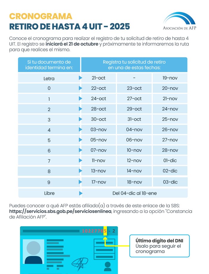 Cómo realizar hoy el retiro de AFP: enlaces, pasos y horarios por AFP