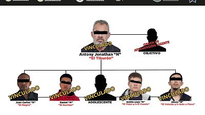 Capturan a ‘El Tiburón’ y cinco miembros de ‘Los Deltas’ en Metepec, implicados en violencia y delitos graves