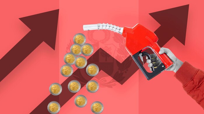 ¿Cuál es el precio actual de la gasolina en Lima el 18 de octubre? Conoce las cifras y factores que influyen en su costo
