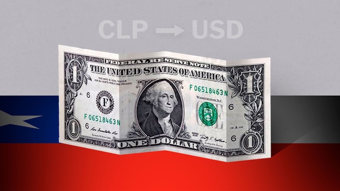 Dólar en Chile: apertura al 24 de octubre, cotiza en $942,53 CLP y análisis económico del país