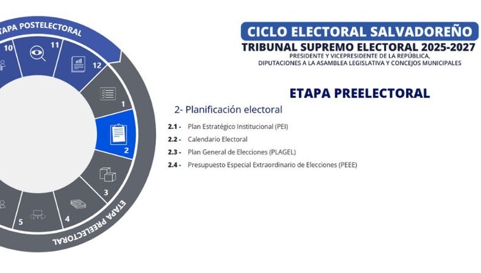 El Salvador avanza en la Etapa 2 del Ciclo Electoral 2025-2027 y comparte detalles clave para los votantes