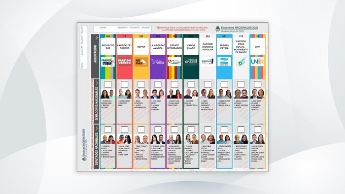 Elecciones 2025 en Chaco: Conoce la Boleta Única y los candidatos que compiten