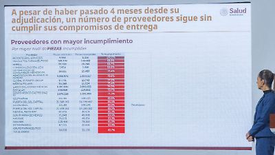 Gobierno denuncia a 34 farmacéuticas por incumplir entregas de medicamentos y advierte sanciones