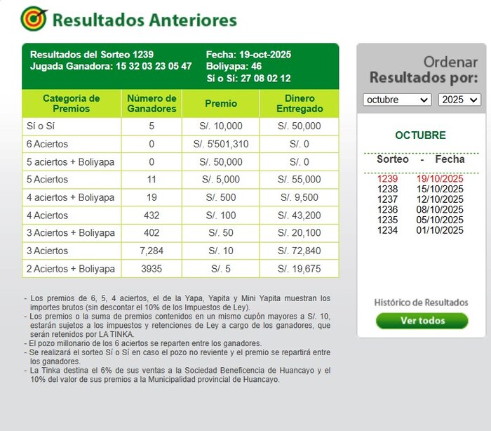 La Tinka reparte premios a 11 ganadores en su sorteo del 19 de octubre de 2025, pero no hubo ganador del jackpot principal