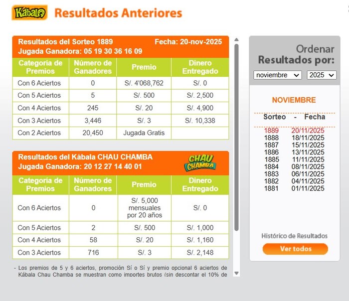 ¿Quién ganó en el sorteo en vivo de Kábala? Resultados y detalles del jueves 20 de noviembre de 2025