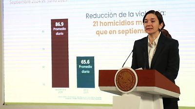 Reducción del 24.5% en homicidios en México durante los primeros nueve meses del gobierno de Claudia Sheinbaum