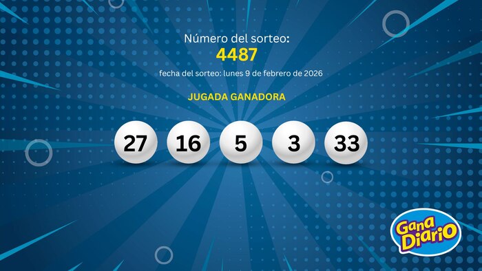 Resultados del sorteo Gana Diario del 9 de febrero de 2026 en Perú