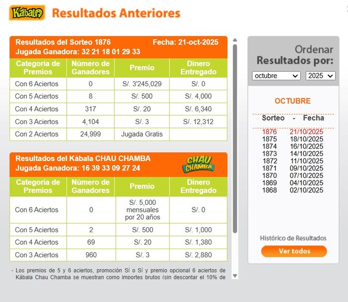 Resultados del sorteo de Kábala del 21 de octubre de 2025: números ganadores y video del sorteo en vivo