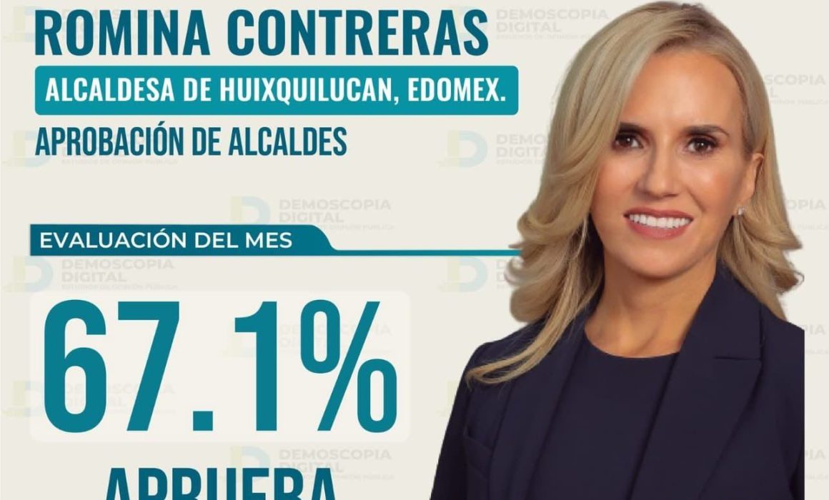 Romina Contreras mantiene liderazgo en aprobación entre alcaldesas de oposición en México