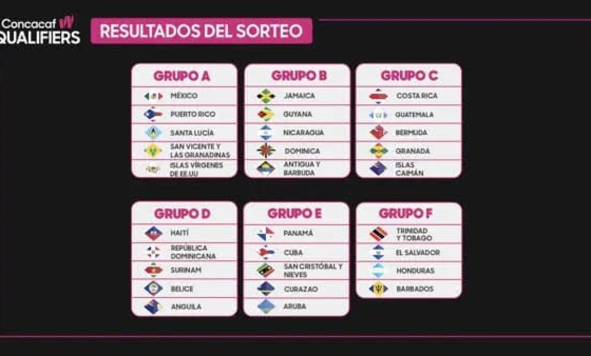 Selección Mexicana Femenil busca boleto al Mundial 2027 en fase preliminar de Concacaf