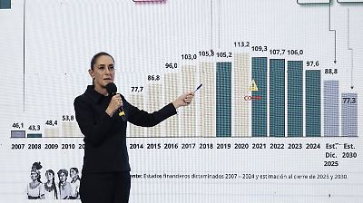 Sheinbaum enfrenta un boquete fiscal de más de 572 mil millones de pesos y evitará reformas tributarias