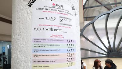 Votos nulos en Toluca superan el 35% en elección de magistrados: más de 400 mil sufragios anulados